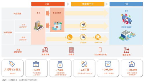 藥師幫沖刺醫藥產業互聯網第一股 從招股書看其藥品互聯網信息服務的五大看點